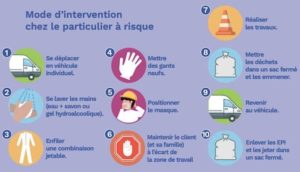 Guide préconisations sanitaires