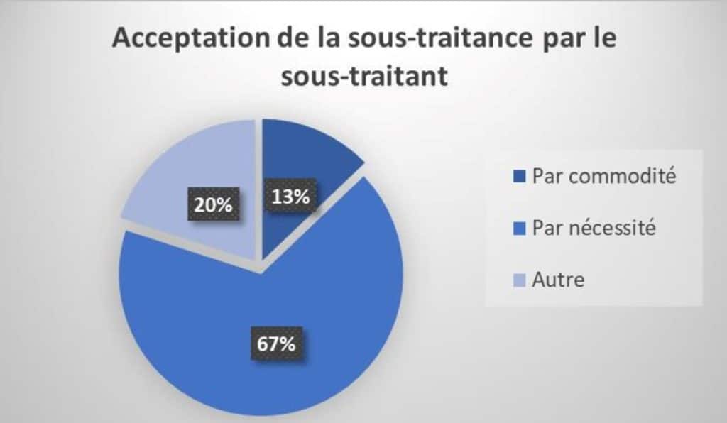 Causes d'acceptation sous-traitance